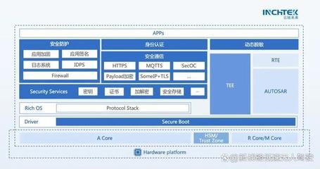 云馳未來(lái) 中國(guó)L3/L4智能網(wǎng)聯(lián)汽車準(zhǔn)入與上路通行的網(wǎng)絡(luò)安全守護(hù)者