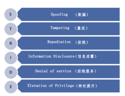 警惕來(lái)自空中的網(wǎng)絡(luò)安全威脅 網(wǎng)絡(luò)與信息安全軟件開發(fā)的新挑戰(zhàn)