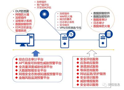 一文看懂《個(gè)人金融信息保護(hù)技術(shù)規(guī)范》 網(wǎng)絡(luò)與信息安全軟件開(kāi)發(fā)指南