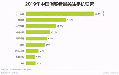 萬(wàn)物互聯(lián)時(shí)代 隱私安全——手機(jī)廠商長(zhǎng)遠(yuǎn)發(fā)展的關(guān)鍵命門