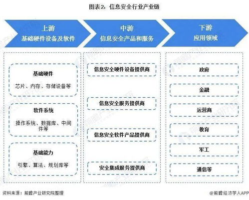預(yù)見2022 中國信息安全行業(yè)全景透視與發(fā)展趨勢(shì)分析